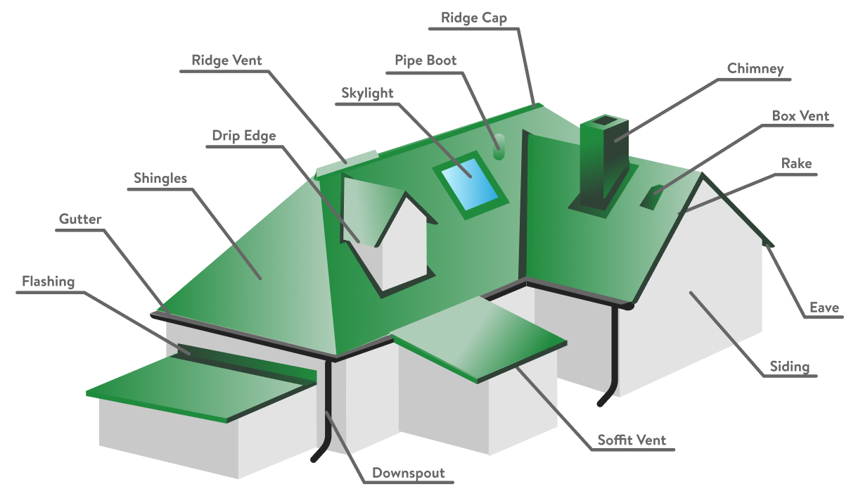 Peak 25 Roofing Inspection Checklist 2